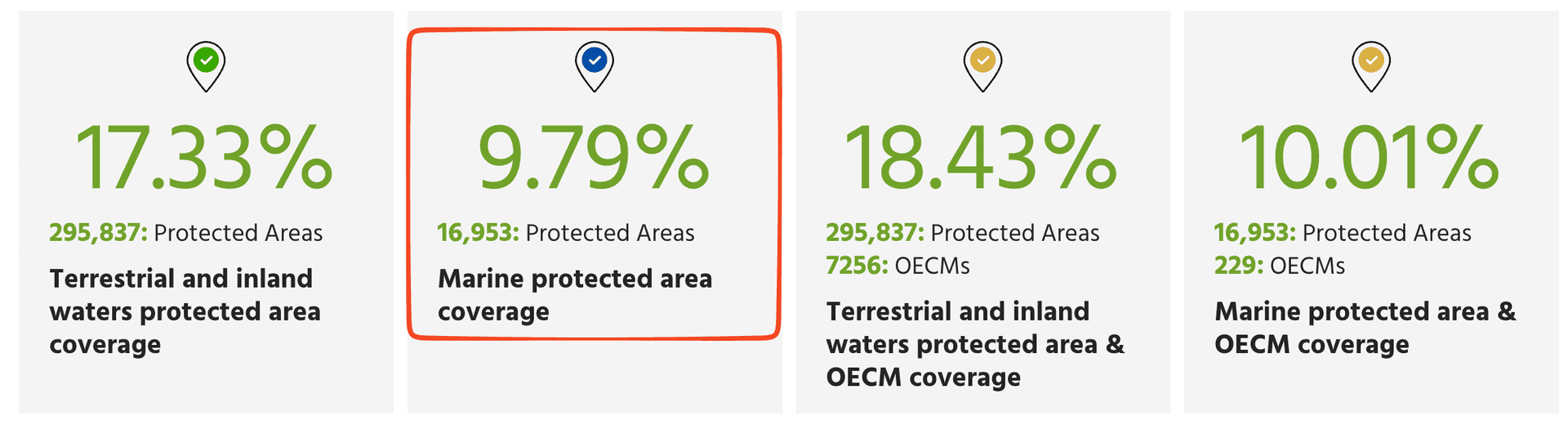 MPAs at threat due to National Monument deregulation in 2025