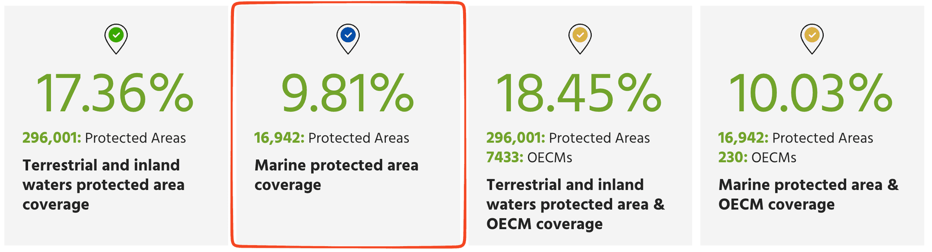 World Database on Protected and Conserved Areas statistics