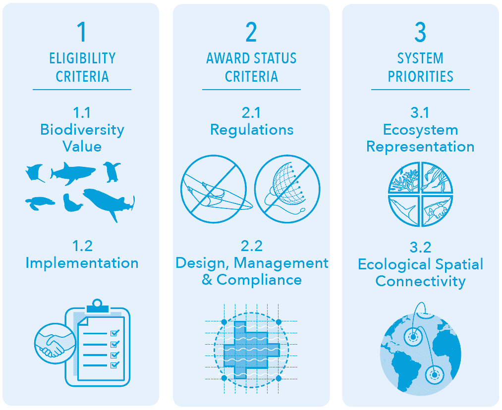 Blue Parks criteria image